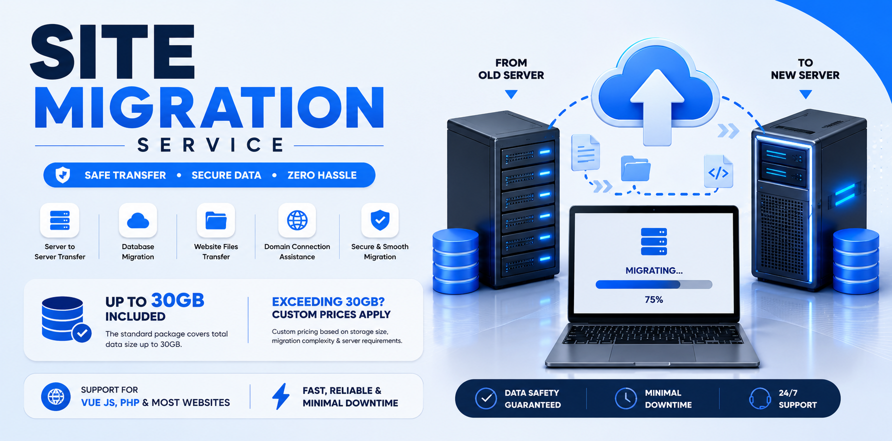 Site Migration Service